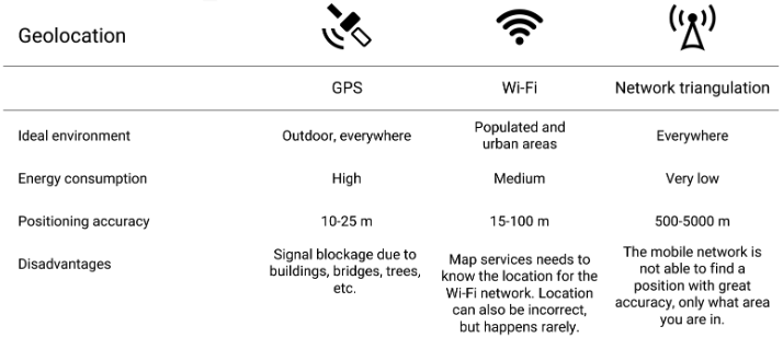 Geolocation.png
